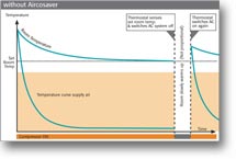 Aircosaver graphic
